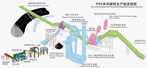 廢鋁破碎機(jī)